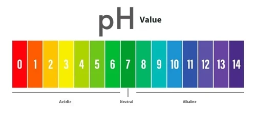 Wie wirkt sich der PH-Wert auf das Trinkwasser aus?